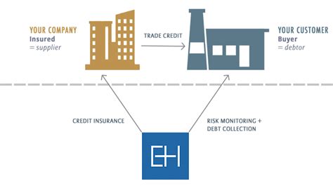 euler hermes bonding team|Euler Hermes trade credit.